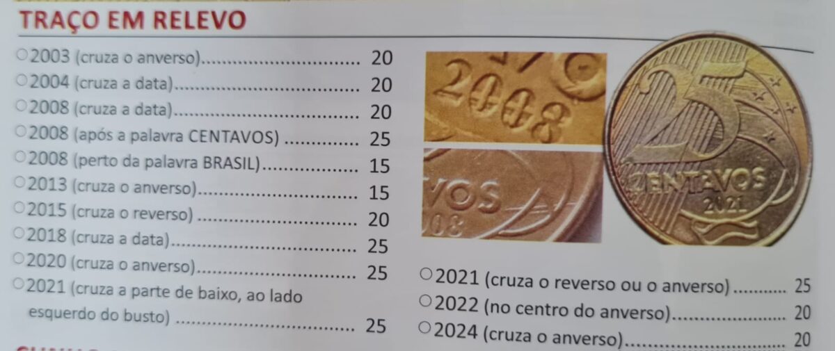 Valor das moedas de 25 centavos com traço no relevo