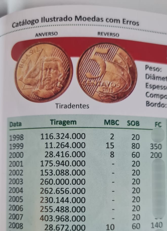 Moeda de 5 centavos sem erros