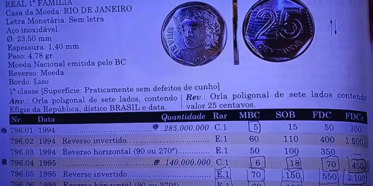 Valores de referência para a moeda de 25 centavos 1994