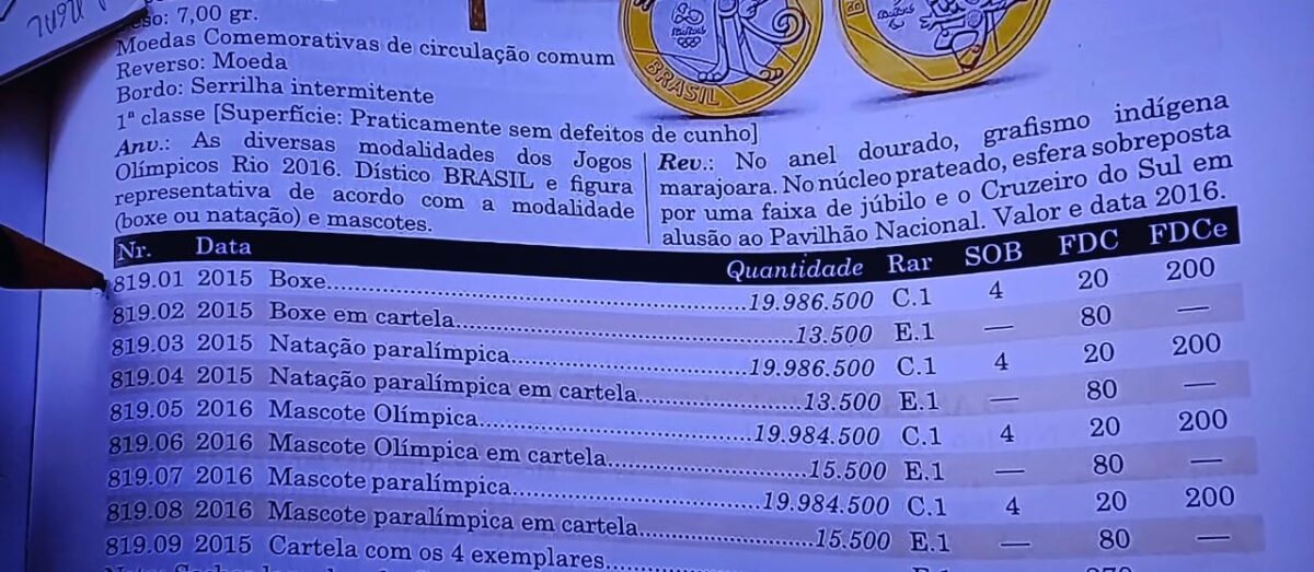 Caça às Moedas: As edições olímpicas de 1 real mais procuradas em 2025