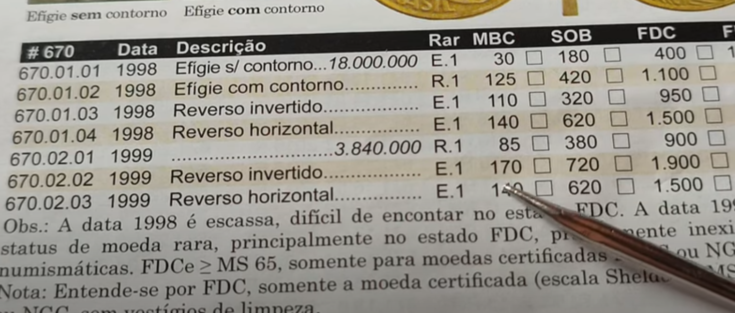 Captura de tela de um catálogo de moedas mostrando os valores de diversas variantes da moeda de 1 real de 1999, incluindo erros de cunhagem e escassez.