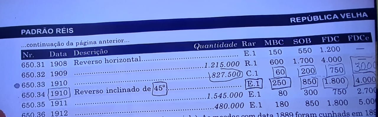 PROCURA-SE: moeda antiga que pode ser vendida por, no mínimo, R$ 600 pode estar em qualquer lugar