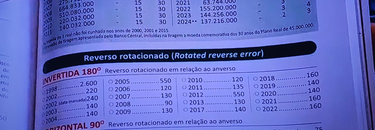 Veja como transformar uma moeda de 1 real de 2005 em R$ 550 em 2025