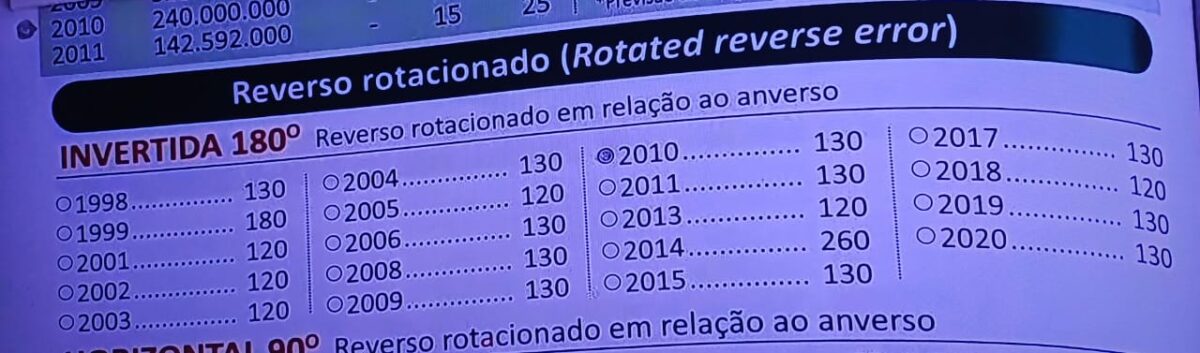 Um Erro Milionário: O Que Torna a Moeda de 25 Centavos Tão Valiosa?