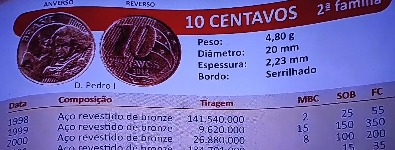 As moedas de 10 centavos de 1998, 1999 e 2000 podem lhe render uma pequena fortuna. Entenda