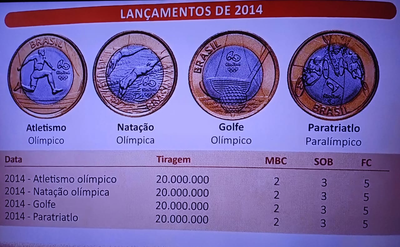 Conheça quatro moedas olímpicas que geram lucro GARANTIDO em 2025