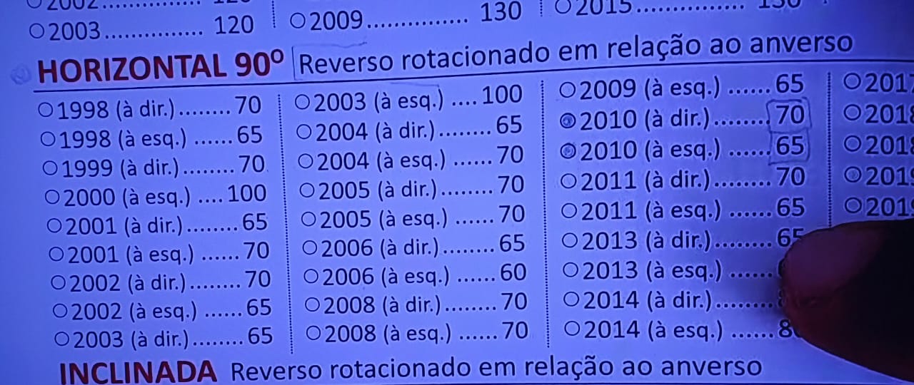 Raridade na carteira: Moeda de 25 Centavos de 2003 Pode Valer Mais de R$ 100