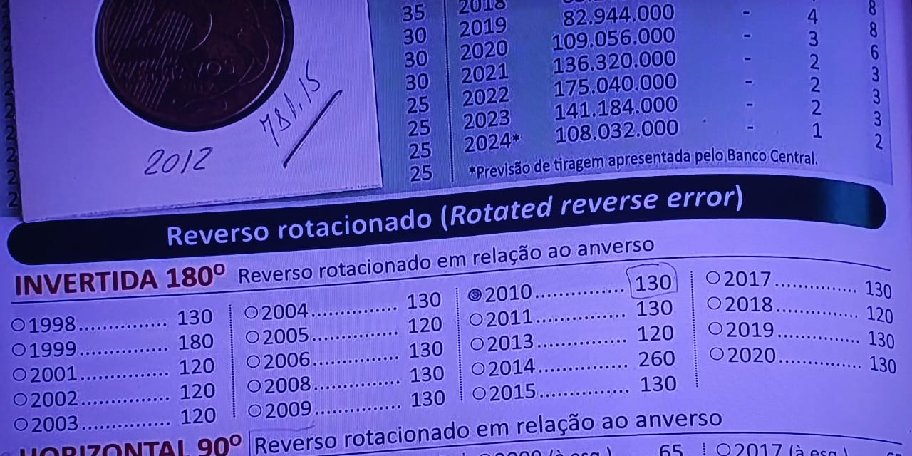 Colecionadores já pagam R$ 260 por esta simples moeda de 25 centavos. Você tem?