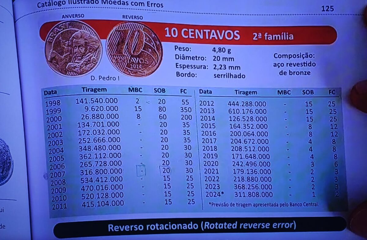 Todas essas moedas de 10 centavos tiveram os valores atualizados. Veja o catálogo de 2025