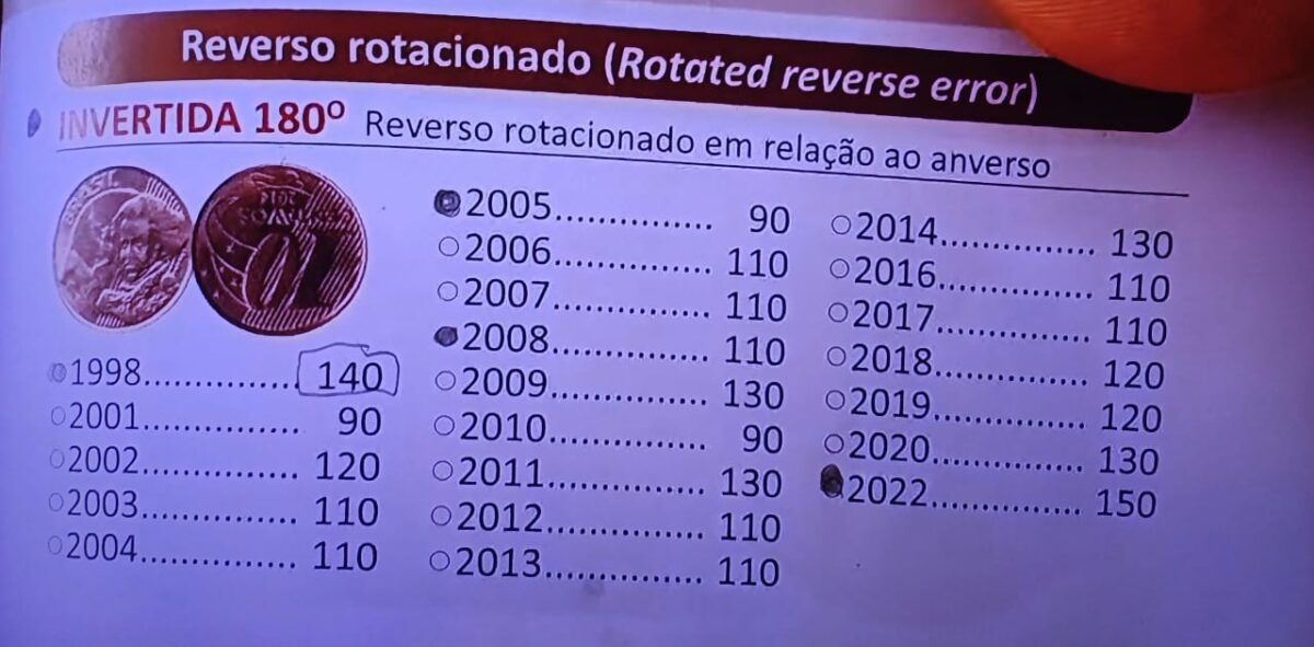 Segredo Milionário: A Característica Oculta que Transforma 10 Centavos em Ouro