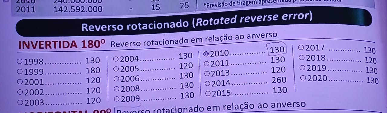 Todas estas moedas de 25 centavos valem mais de R$ 100. Você tem alguma?