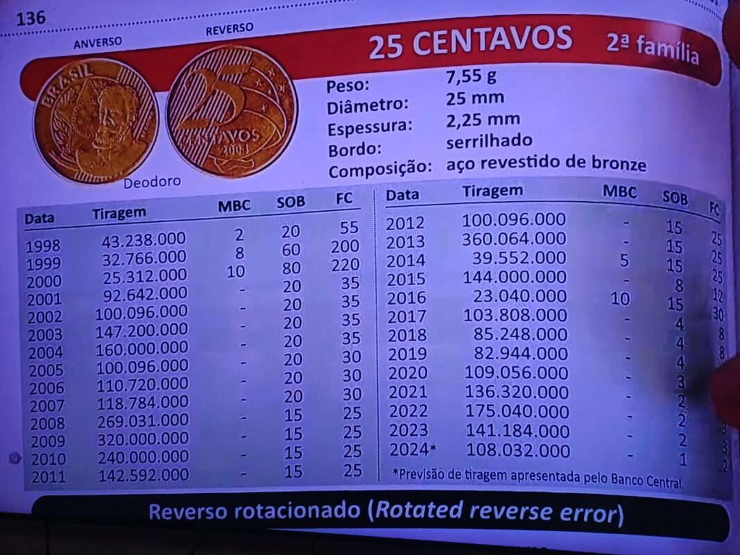 Esquecida no troco, cobiçada por colecionadores: a moeda de 25 centavos mais rara do Brasil