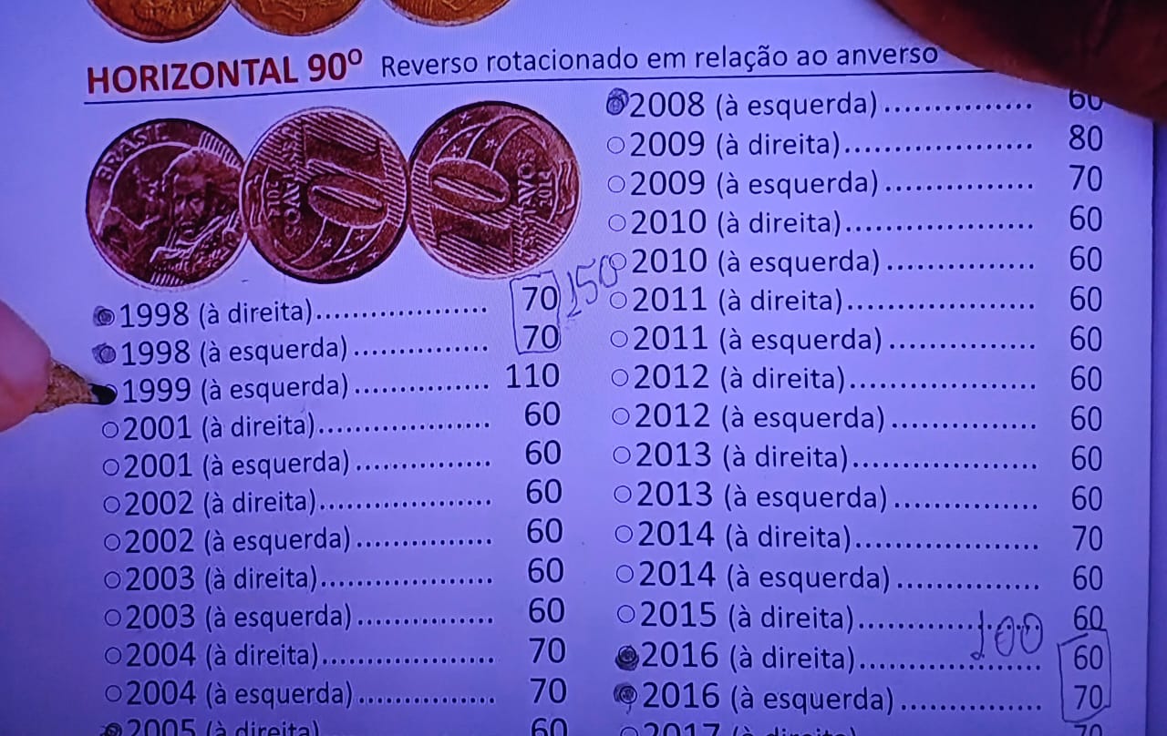 Ela parece comum, mas pode valer uma grana: o segredo da moeda de 10 centavos de 1999