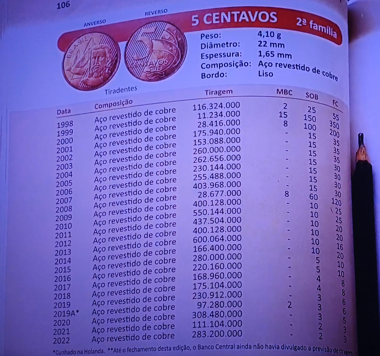 Catálogo Completo: O Valor de Cada Moeda de 5 Centavos do Plano Real