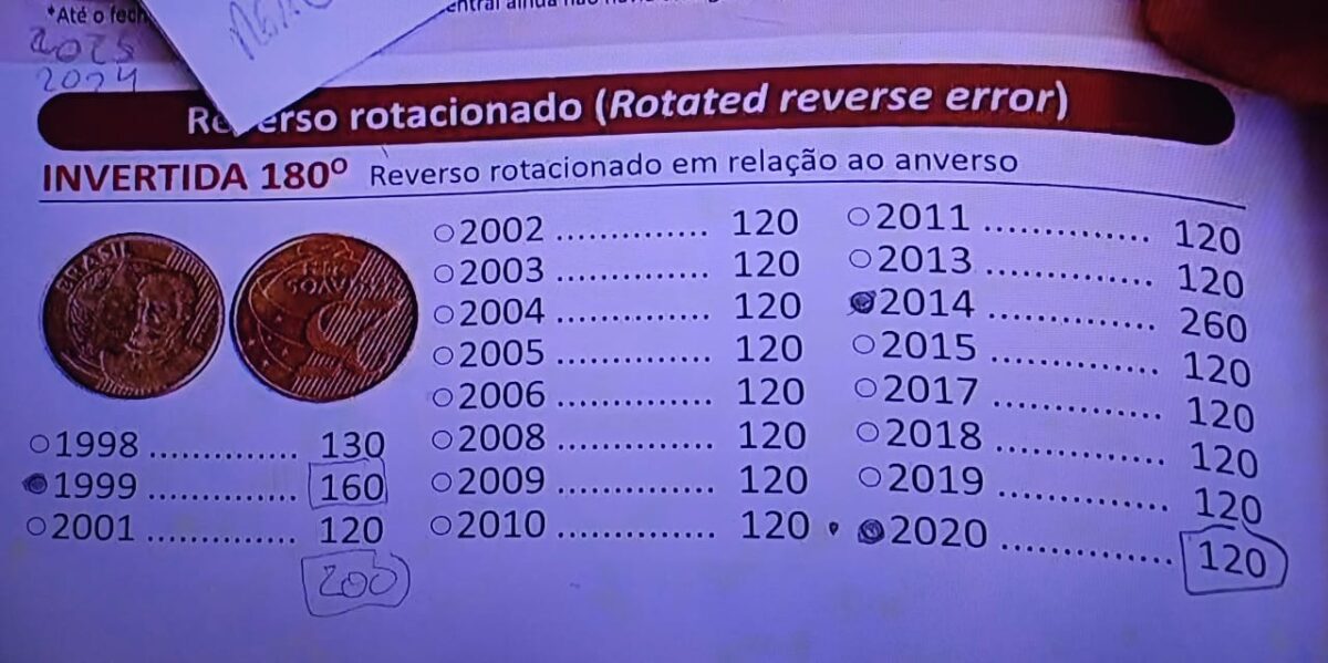 Qual é a moeda mais rara de 25 centavos? Resposta pode lhe surpreender