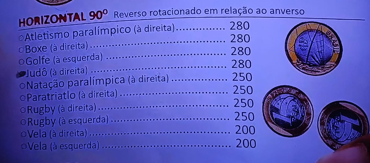 A moeda do golfe tem um erro valioso, que pode render quase R$ 300. Veja como identificar