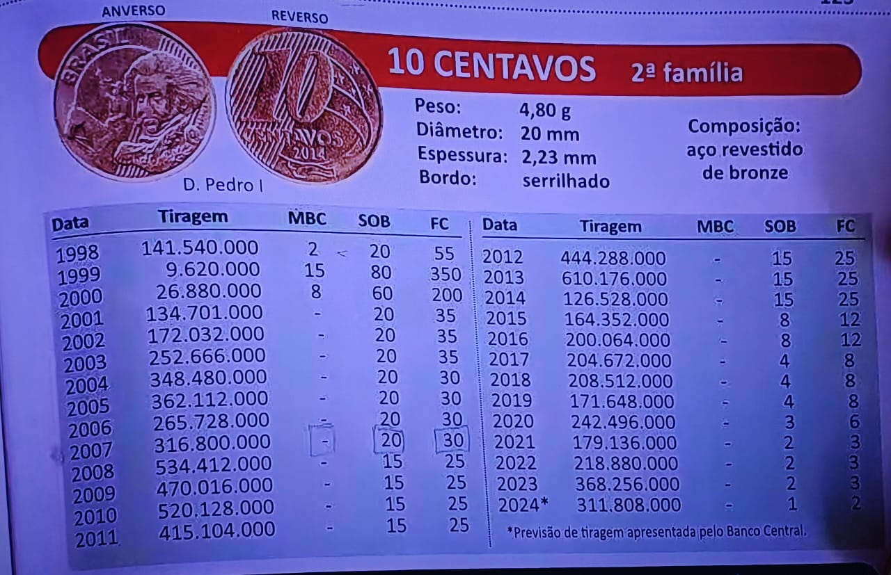 Moedas de 10 Centavos: Descubra Quais Valem Até R$ 350 em 2025