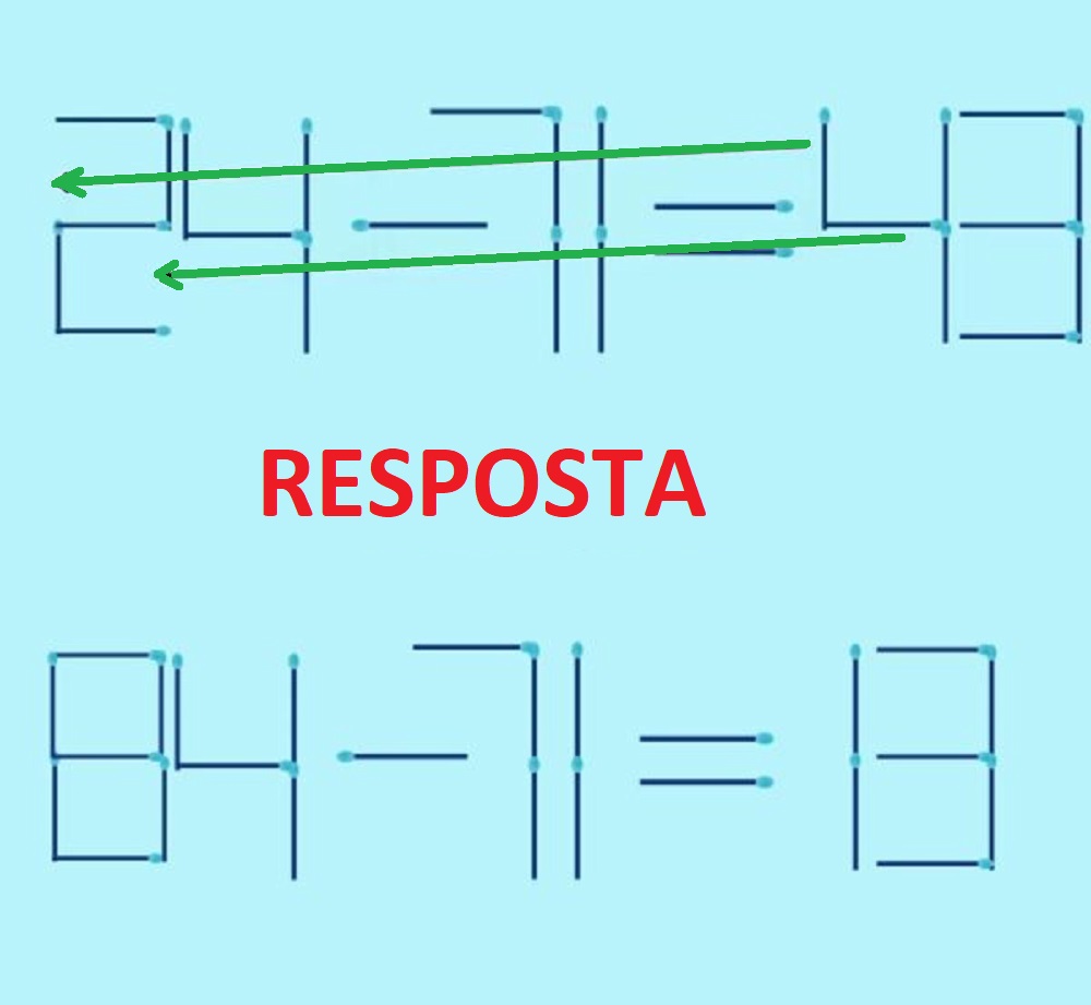 Imagem de um desafio matemático usando palitos de fósforo, onde é necessário mover dois palitos para corrigir uma equação incorreta. Solução!