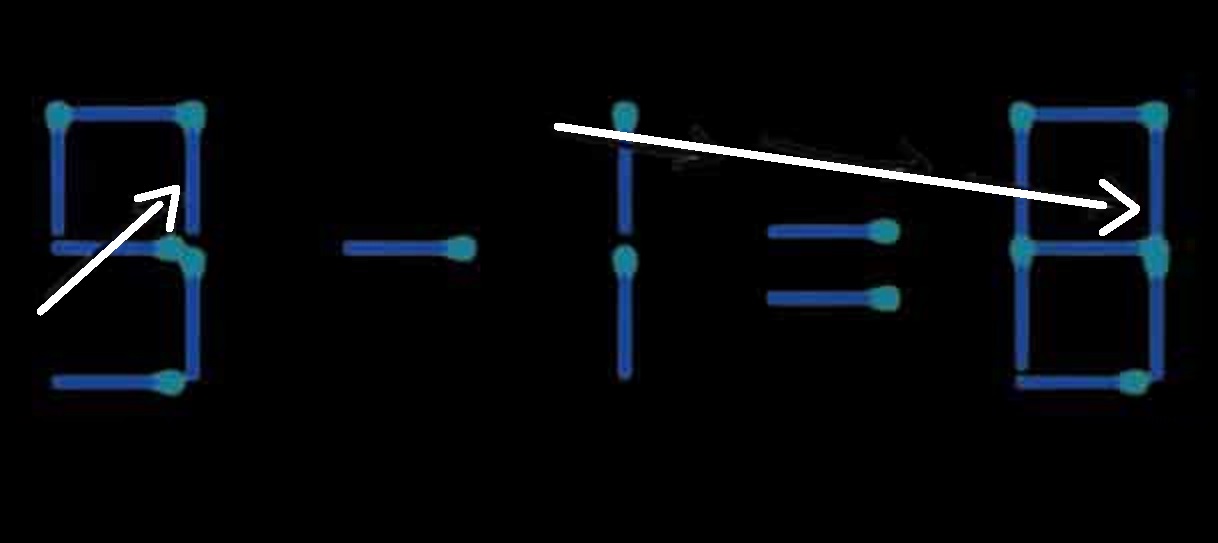 Solução do desafio matemático com palitos de fósforo, onde a equação "6 - 7 = 6" precisa ser corrigida movendo apenas dois palitos.
