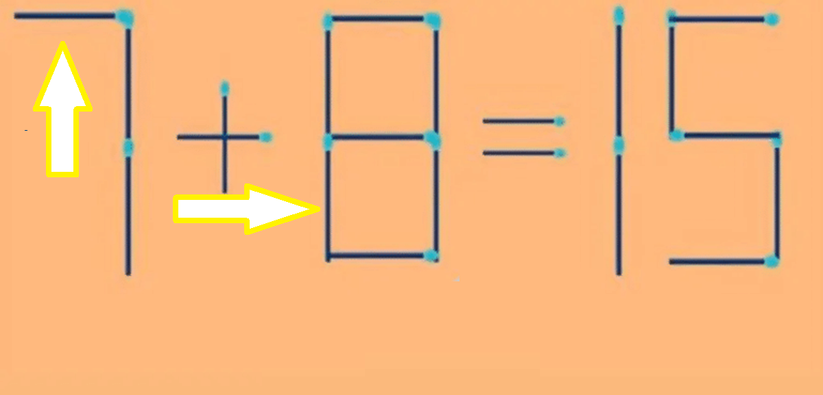 Imagem da solução de um desafio de palitos de fósforo onde a equação 1 + 9 = 15 precisa ser corrigida adicionando dois palitos.