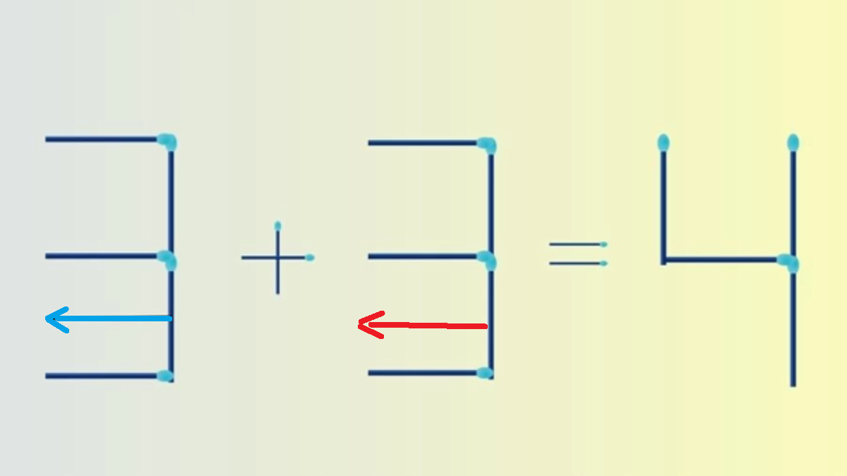 Passo 1 e 2 do teste de QI matemático com palitos de fósforo onde 3 + 3 = 4, exigindo uma correção movendo dois palitos.