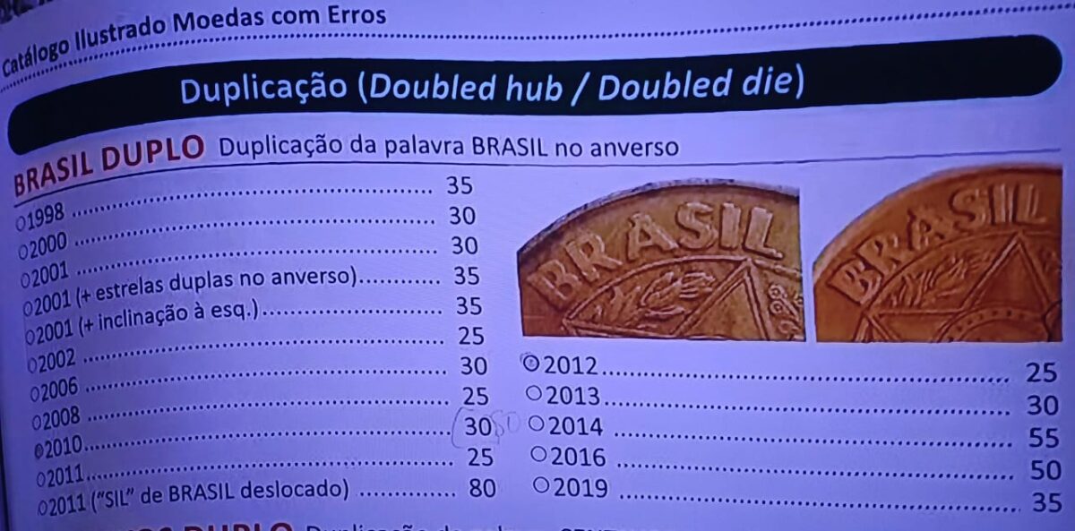 Vale a pena investir em moedas com o Brasil duplo? Veja os valores projetados