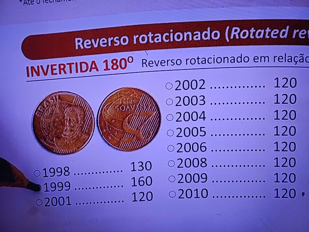 Achou, lucrou! Confira as moedas de 25 centavos que podem valer uma fortuna