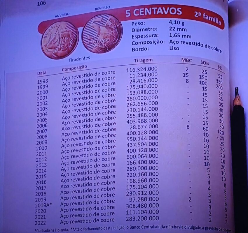 É possível ganhar dinheiro com alguma moeda de 5 centavos? Veja os valores de cada uma delas