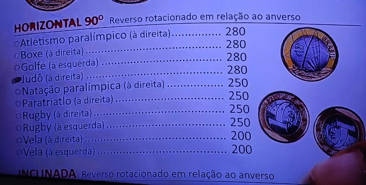 Lista atualizada de moedas olímpicas que valem mais do que R$ 200 em 2025