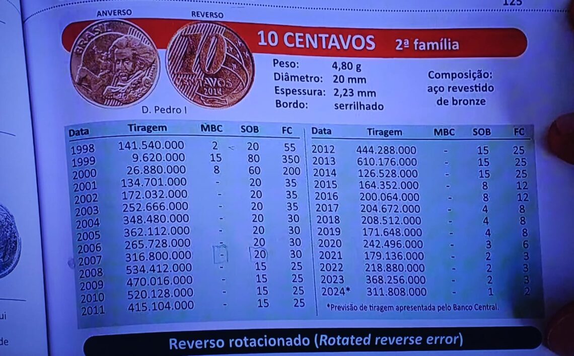 Quanto valem as moedas de 10 centavos atualmente? Confira valores ...