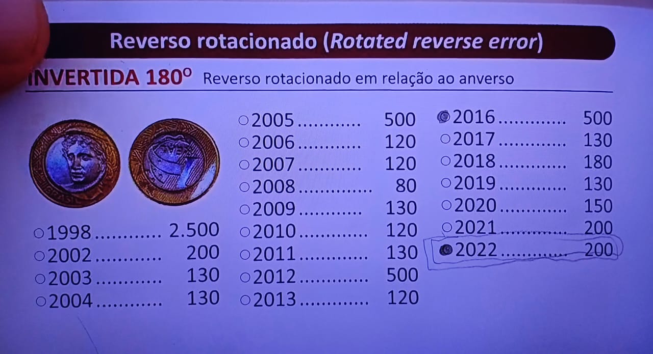 Lista de moedas com o reverso invertido que valem mais de R$ 100 cada uma Lista de moedas com o reverso invertido que valem mais de R$ 100 cada uma