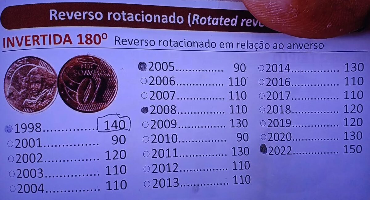 A dica de ouro para identificar moedas de 10 centavos que valem mais de R$ 100 A dica de ouro para identificar moedas de 10 centavos que valem mais de R$ 100
