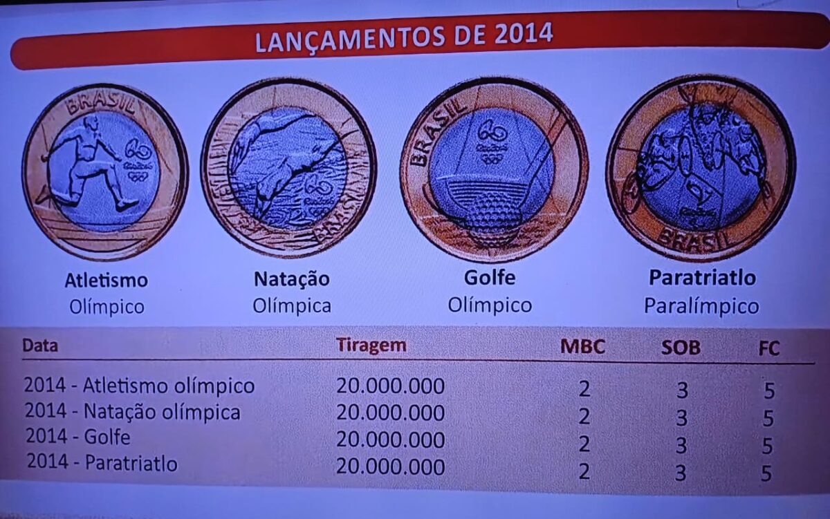 Quatro moedas das Olimpíadas de 2016 podem valer muito dinheiro em 2025; veja lista Quatro moedas das Olimpíadas de 2016 podem valer muito dinheiro em 2025; veja lista