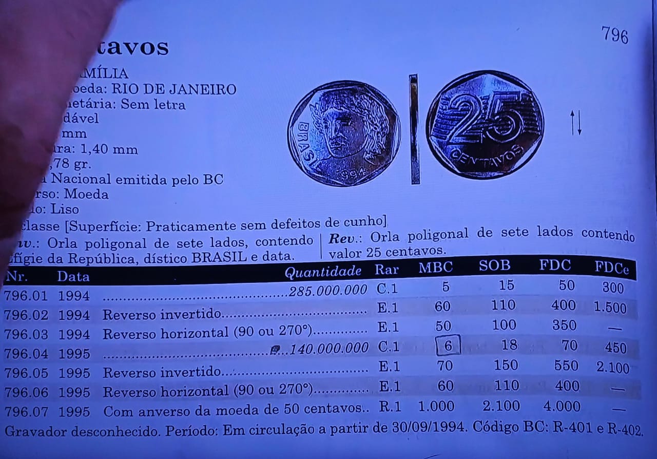 TABELA COMPLETA: Veja quais são as moedas de 25 centavos que podem render um bom dinheiro