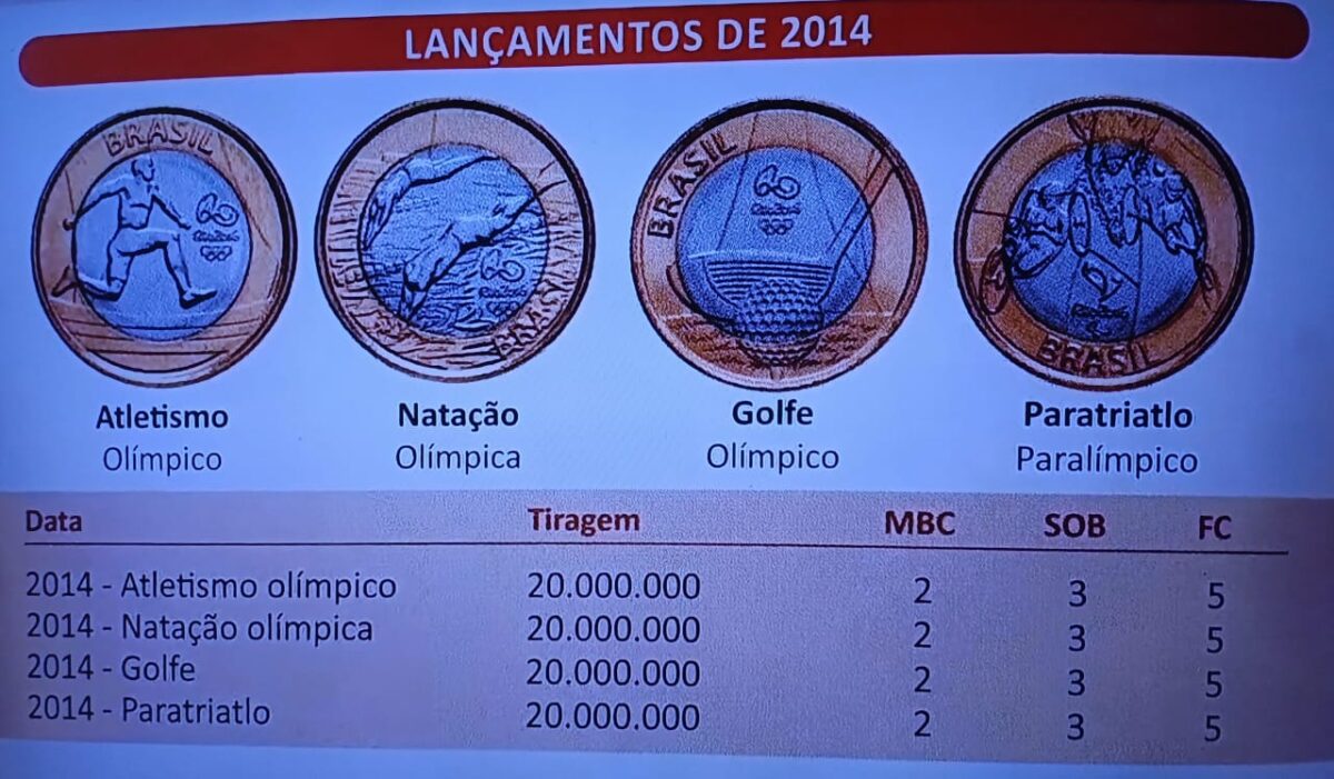 Vale a pena colecionar a moeda olímpica do atletismo? Confira os valores atualizados Vale a pena colecionar a moeda olímpica do atletismo? Confira os valores atualizados