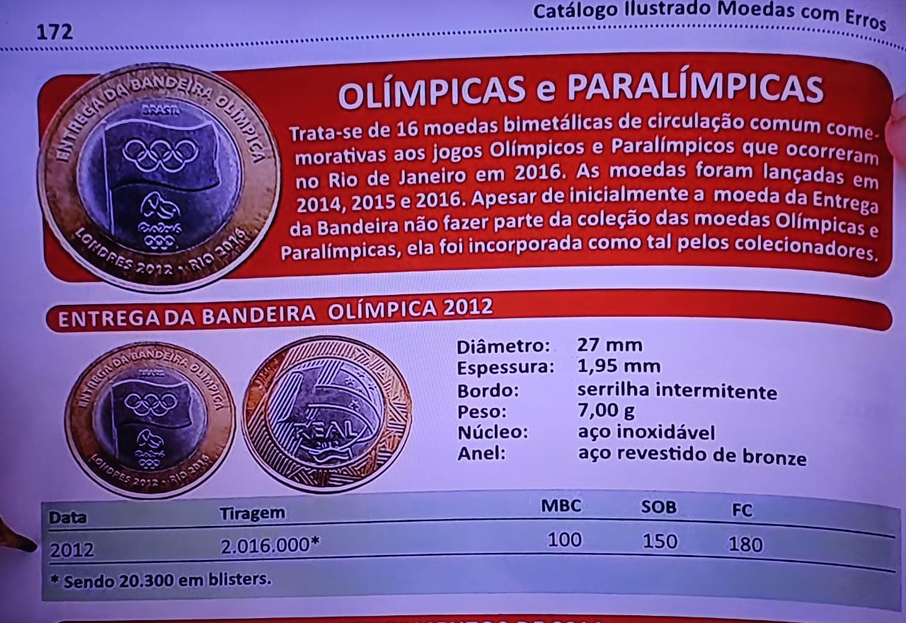 Acho a moeda de 1 real da bandeira? veja quanto vale o item em 2025 Acho a moeda de 1 real da bandeira? veja quanto vale o item em 2025