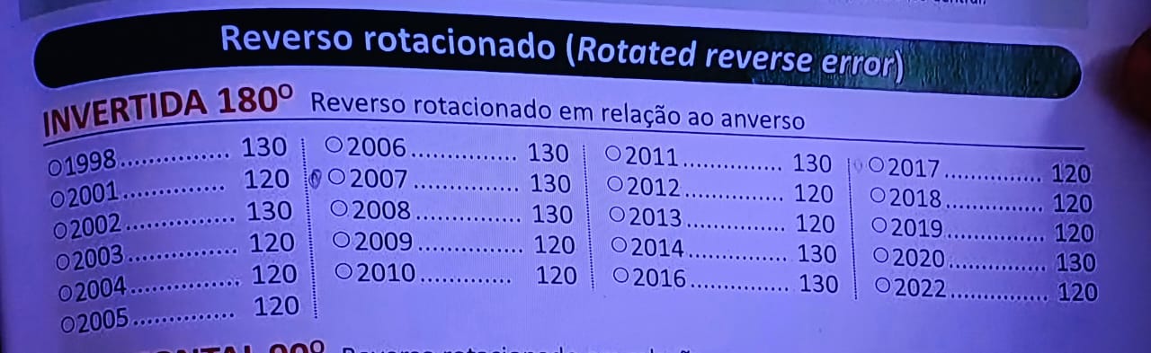 Como identificar a moeda de 10 centavos de 2007 que já vale mais de R$100 Como identificar a moeda de 10 centavos de 2007 que já vale mais de R$100