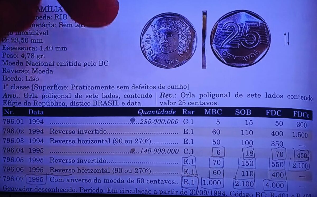 As primeiras moedas de 25 centavos da história começam a valer pequenas fortunas; veja lista As primeiras moedas de 25 centavos da história começam a valer pequenas fortunas; veja lista