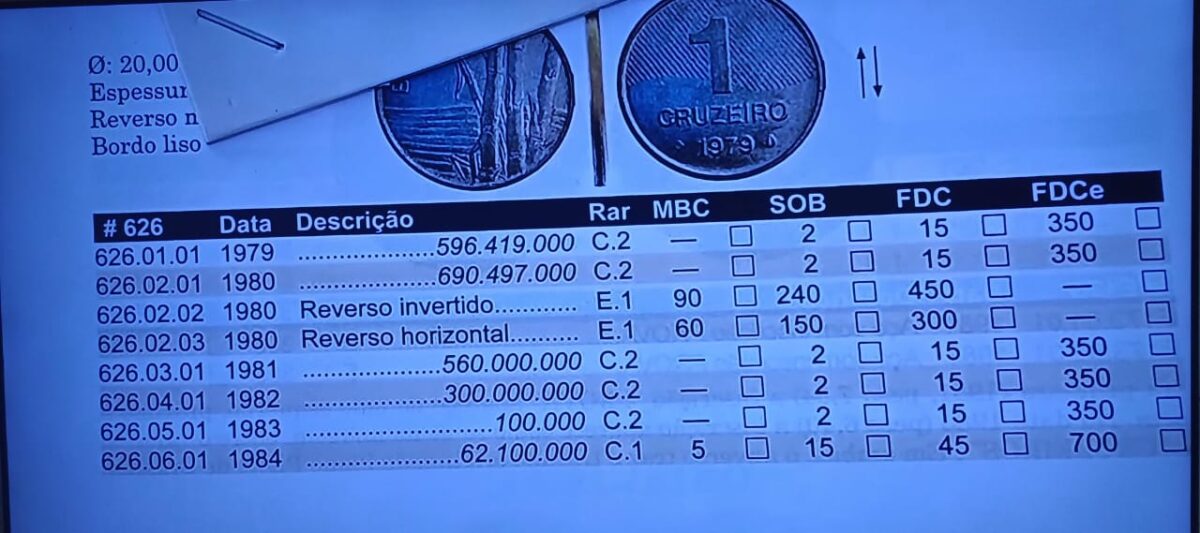 Conheça a lista de moedas de cruzeiro que podem render um bom dinheiro em 2025 Conheça a lista de moedas de cruzeiro que podem render um bom dinheiro em 2025