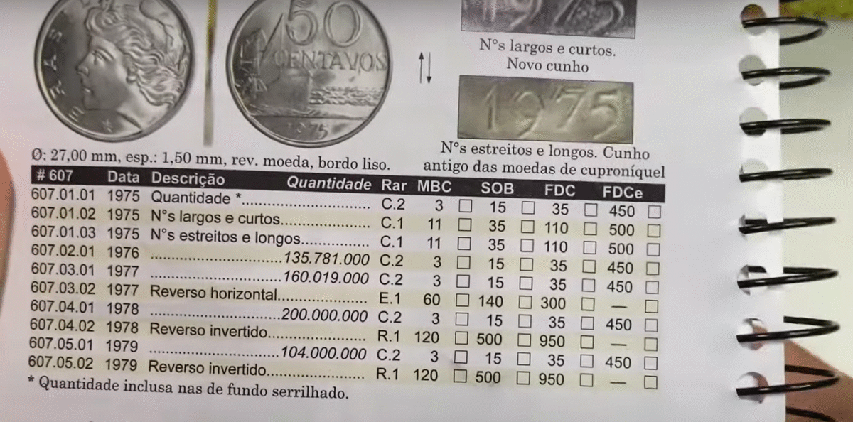 Tabela detalhada com valores, raridade e descrição das moedas antigas de 50 centavos, incluindo especificações como cunho e reverso invertido.