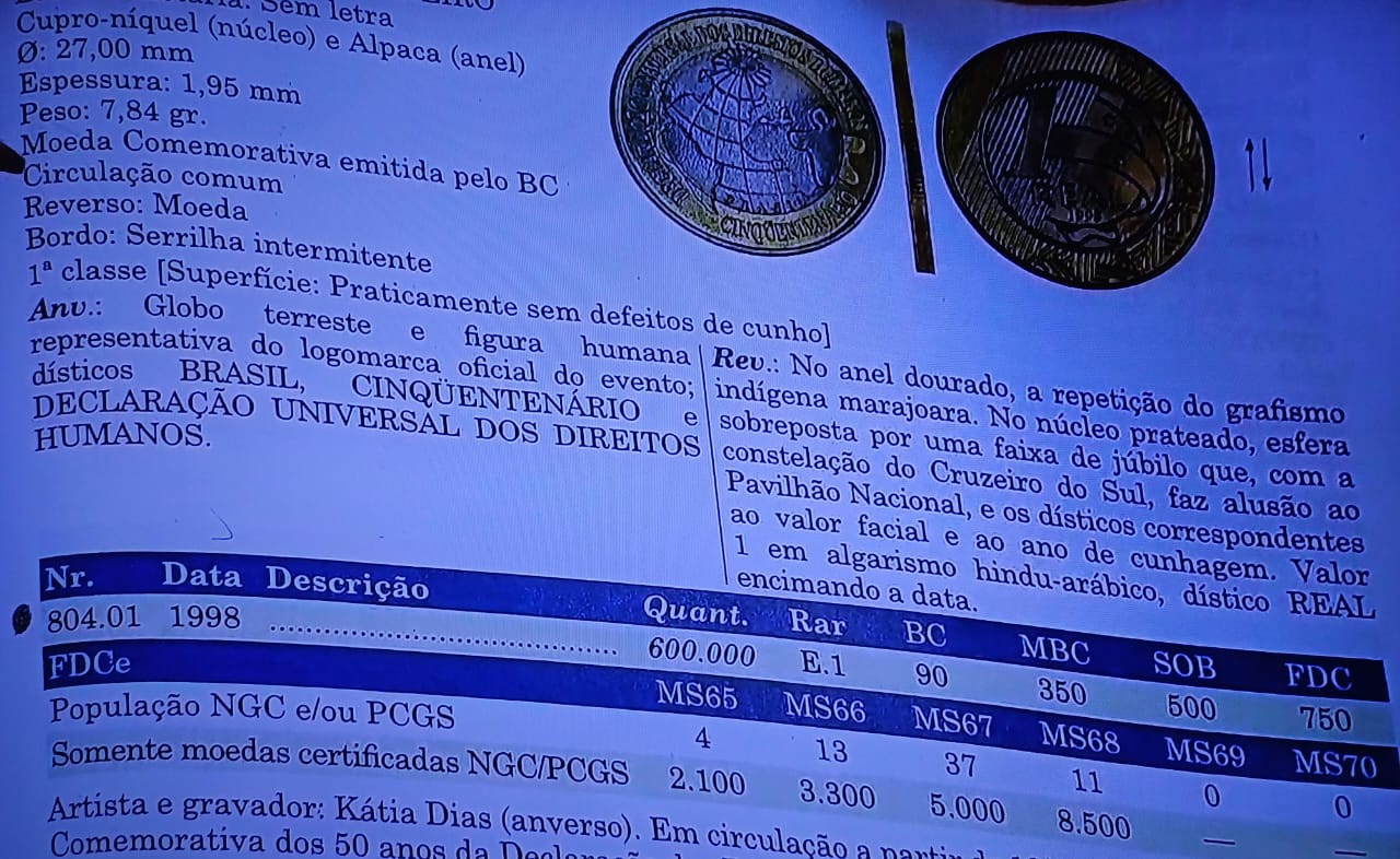 Moeda de 1 real dos Direitos Humanos: Por que colecionadores pagam até R$ 750