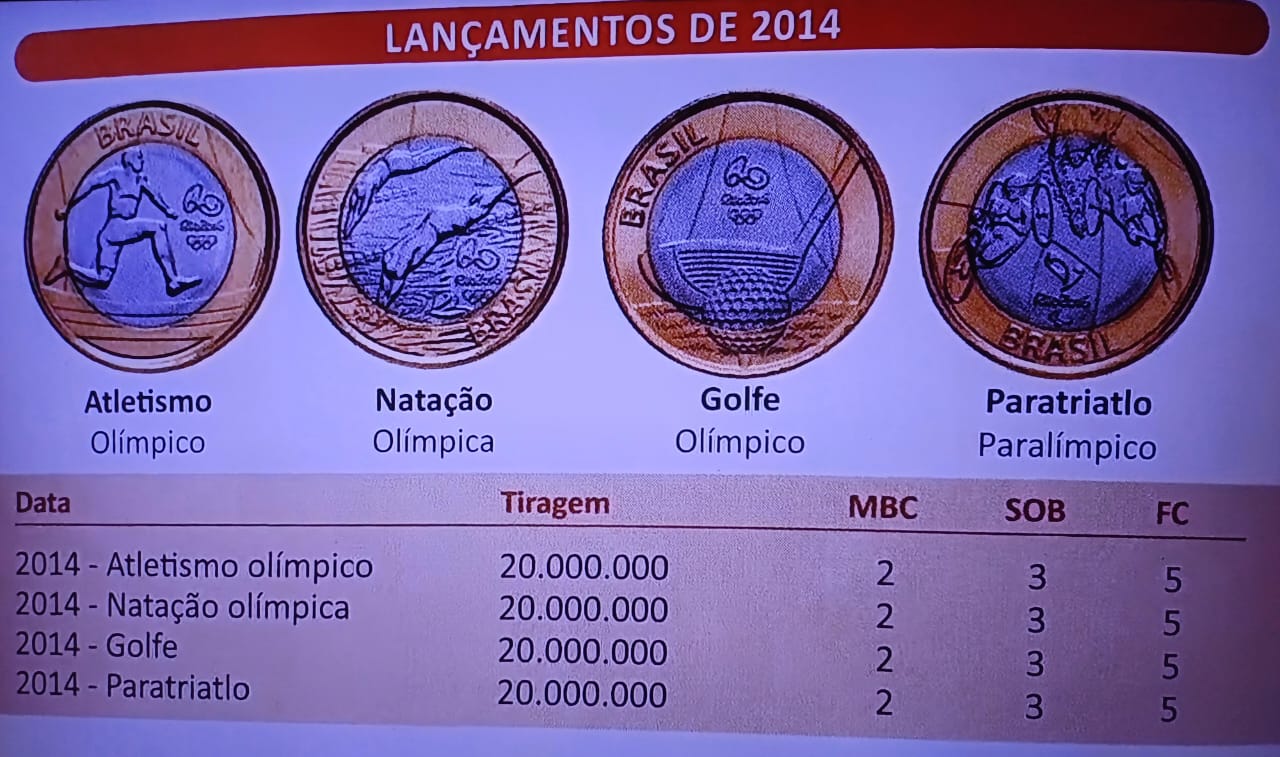 As quatro moedas olímpicas perfeitas para quem está iniciando na numismática As quatro moedas olímpicas perfeitas para quem está iniciando na numismática