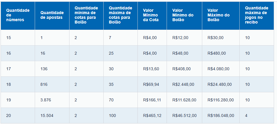 Tabela dos valores da Lotofácil tabela de valores aposta lotofácil