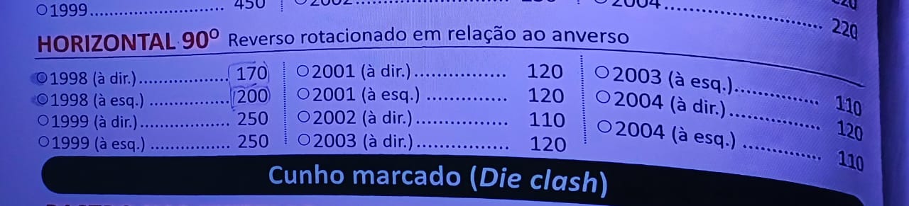 Todas estas moedas de 1 centavo valem mais de R$ 100 no mercado numismático; veja lista Todas estas moedas de 1 centavo valem mais de R$ 100 no mercado numismático; veja lista