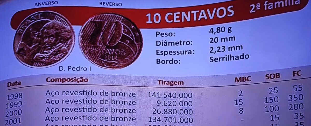 Moedas de 10 centavos que valem ouro: descubra as 4 mais cobiçadas
