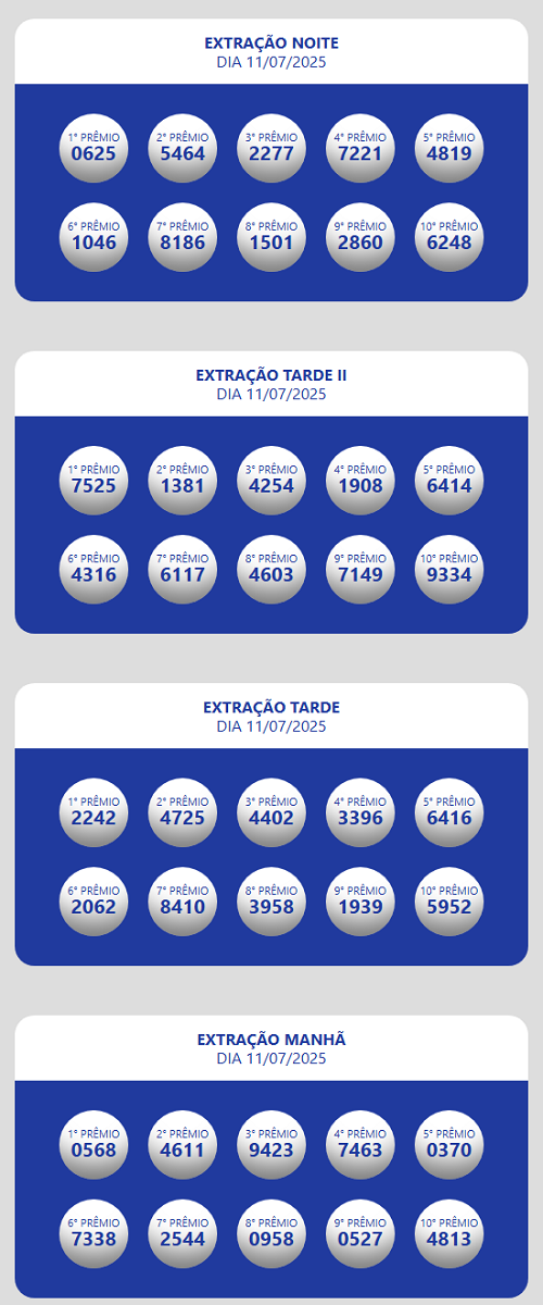 Resultados Loteria Estadual do Ceará Oficial 11/07/25