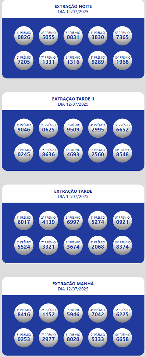 Resultados Loteria Estadual do Ceará Oficial 12/07/25