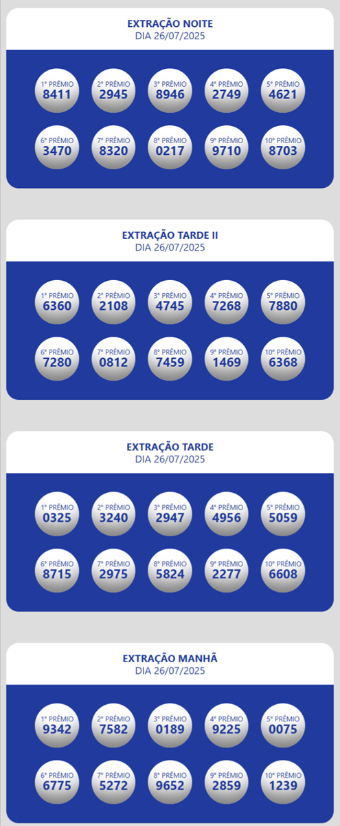 Resultados Loteria Estadual do Ceará Oficial