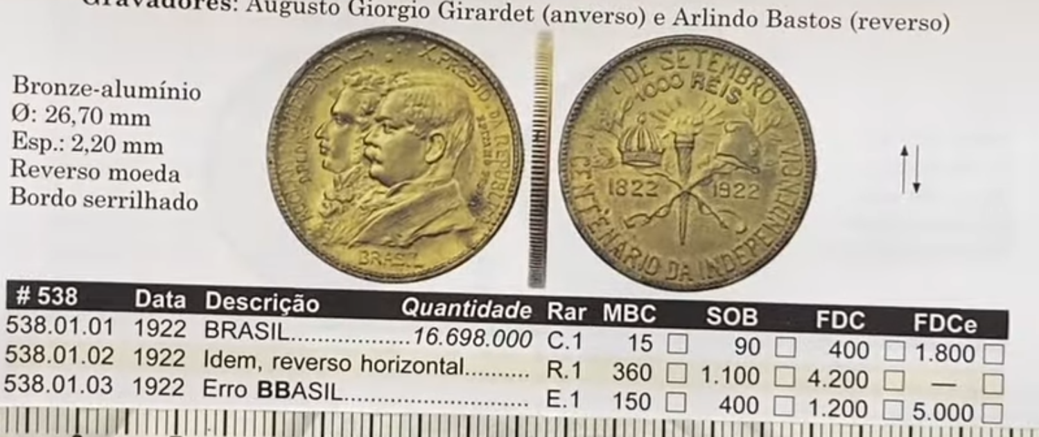 Moeda de 1.000 Réis de 1922 pode valer até R$ 5.000 segundo o catálogo oficial Tabela de catálogo com valores da moeda de 1.000 Réis de 1922, incluindo variantes raras