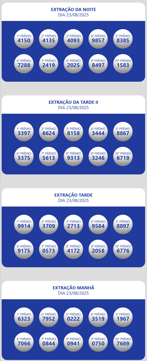 Resultados Loteria Estadual do Ceará Oficial